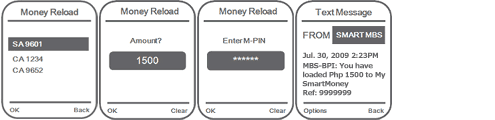 BPI-Smart SMS Smart Money reload 2