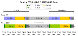 Explaining 3G technology and UMTS bands | TxtBuff News